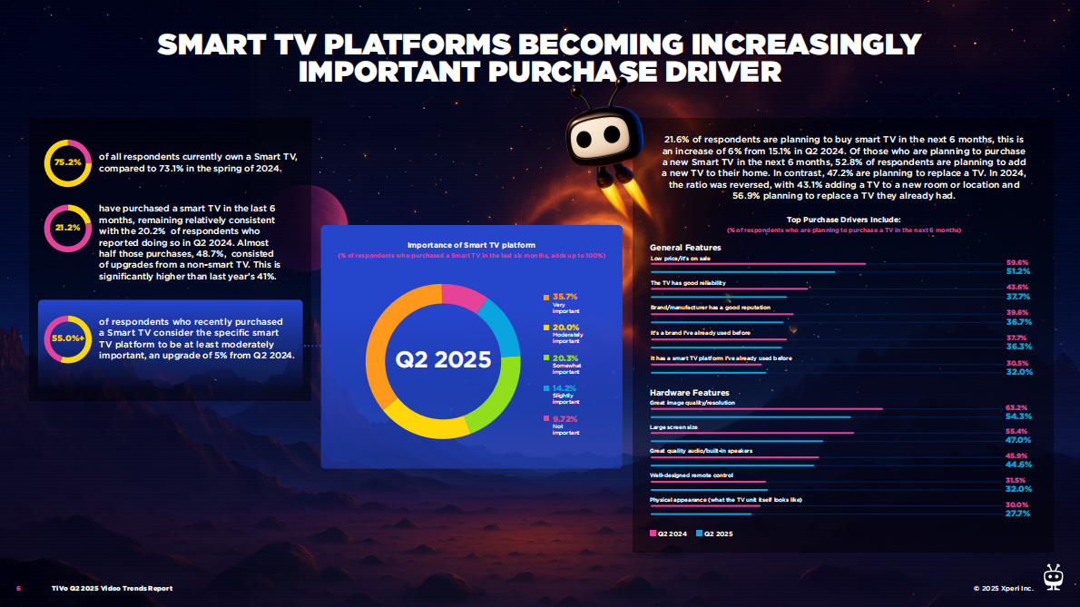 2025年第二季度北美视频趋势报告（英文） 第6页