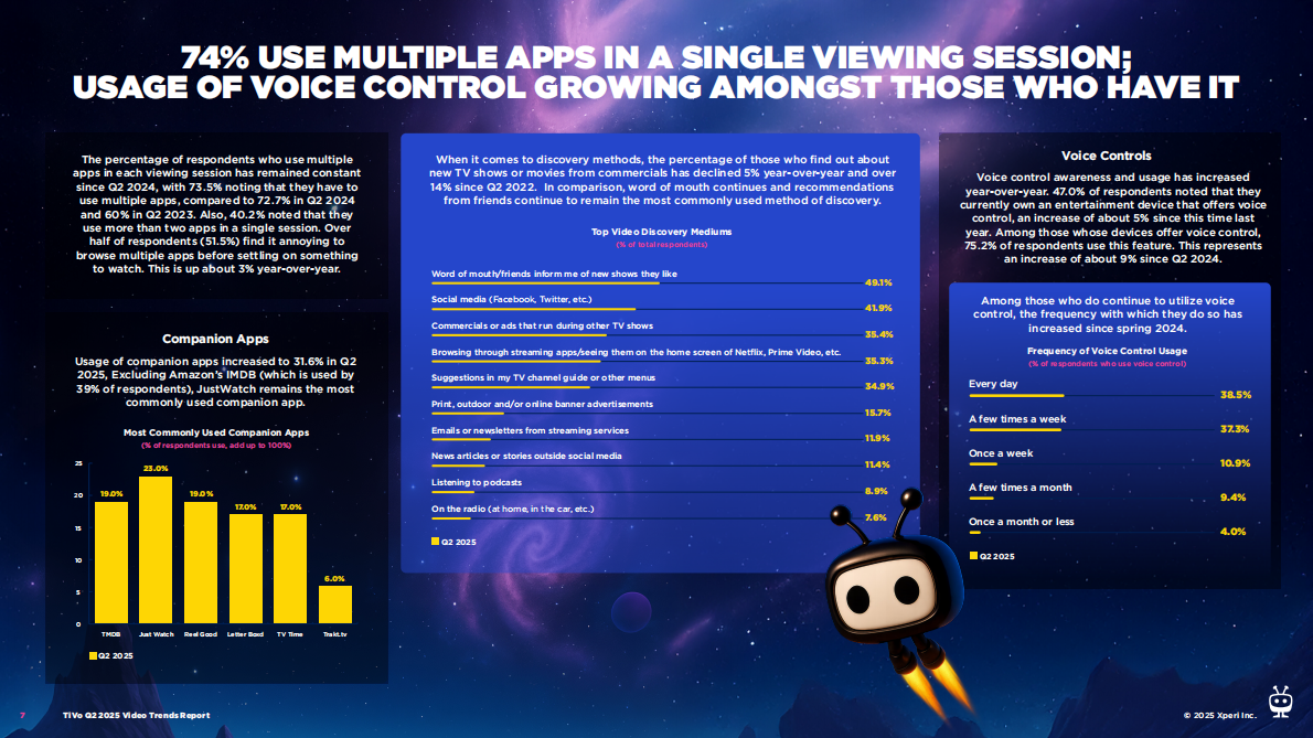 2025年第二季度北美视频趋势报告（英文） 第7页