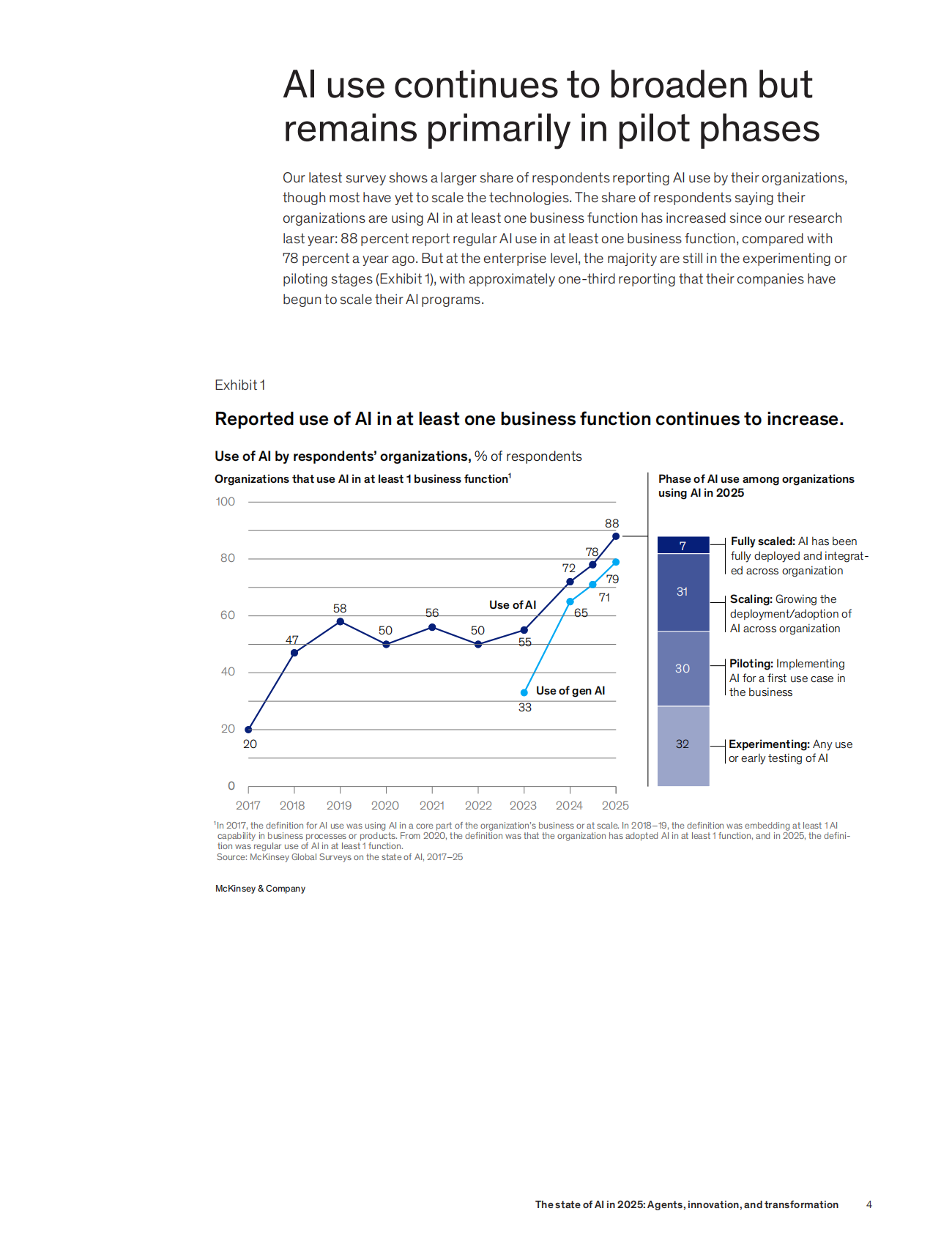 2025年人工智能的现状：智能体、创新和转型（英文） 第4页