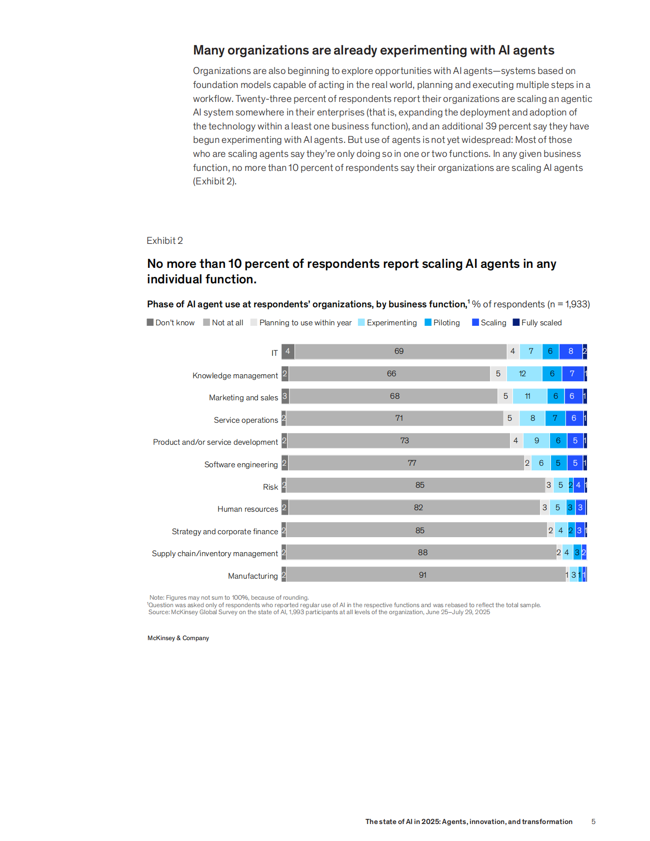 2025年人工智能的现状：智能体、创新和转型（英文） 第5页