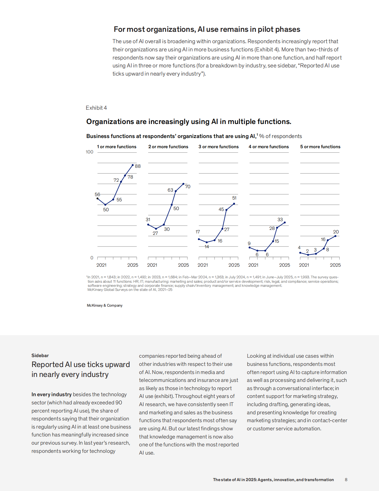 2025年人工智能的现状：智能体、创新和转型（英文） 第8页