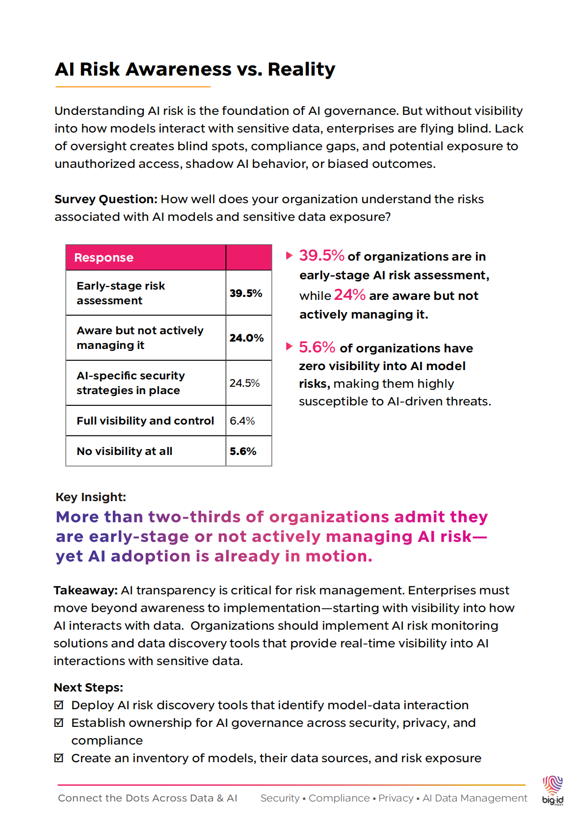 企业AI风险与准备度：治理滞后于扩张的警讯 第3页