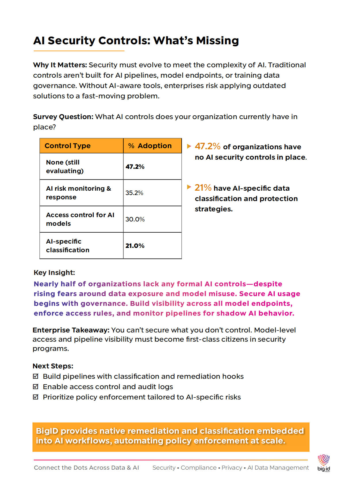 企业AI风险与准备度：治理滞后于扩张的警讯 第5页