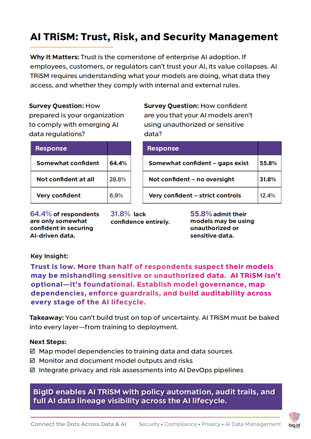 企业AI风险与准备度：治理滞后于扩张的警讯 第7页