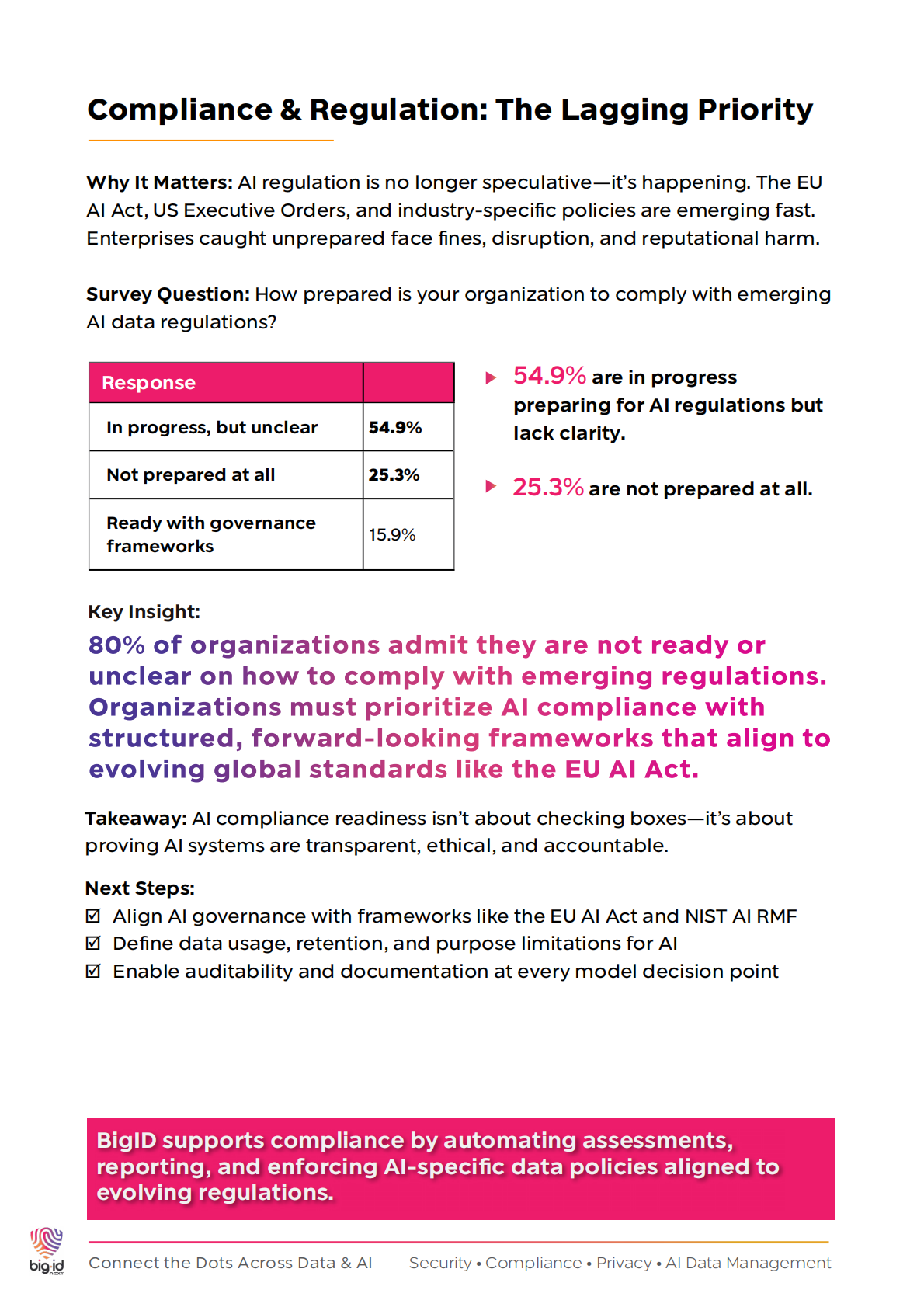 企业AI风险与准备度：治理滞后于扩张的警讯 第6页
