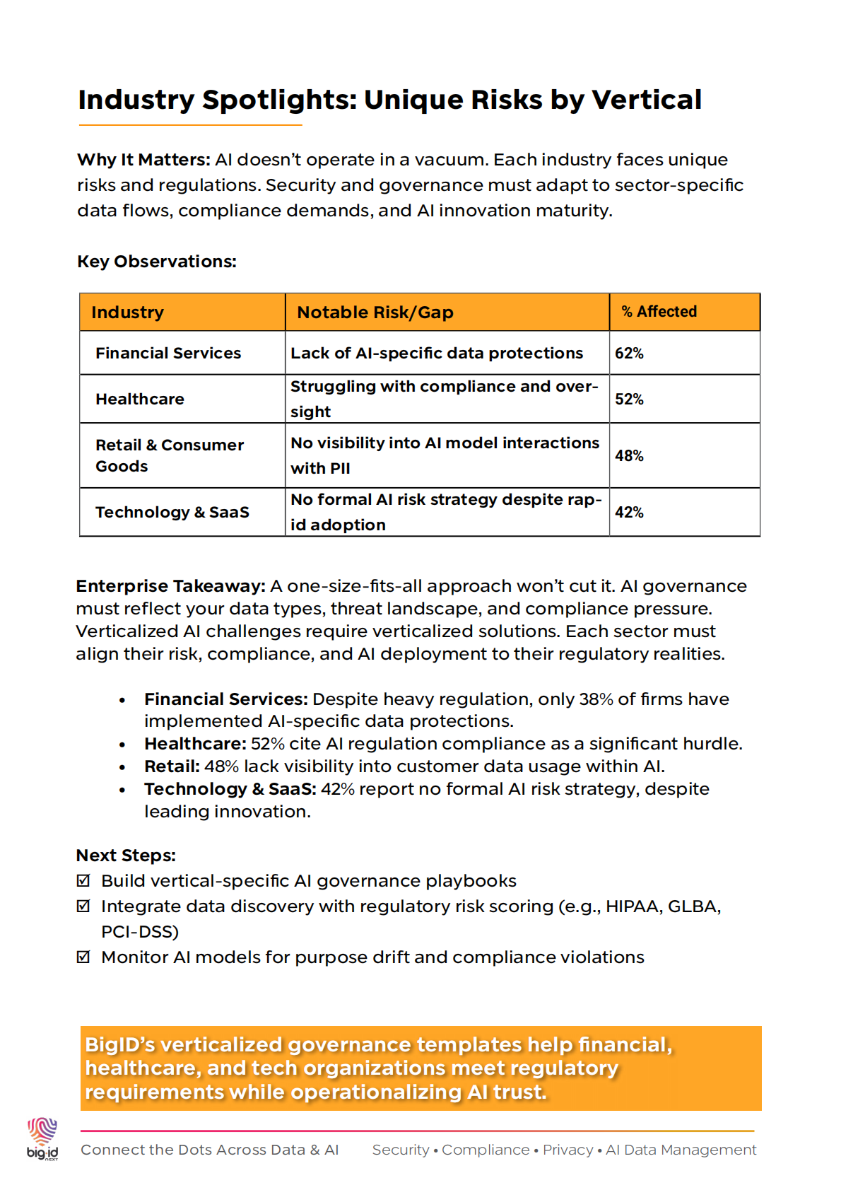 企业AI风险与准备度：治理滞后于扩张的警讯 第8页