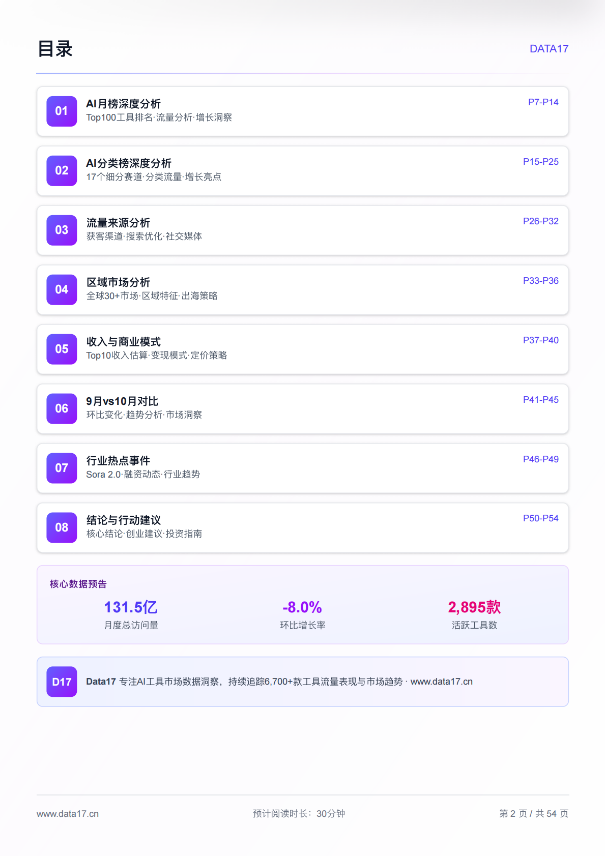 Data17：2025年10月全球AI趋势洞察报告 第2页
