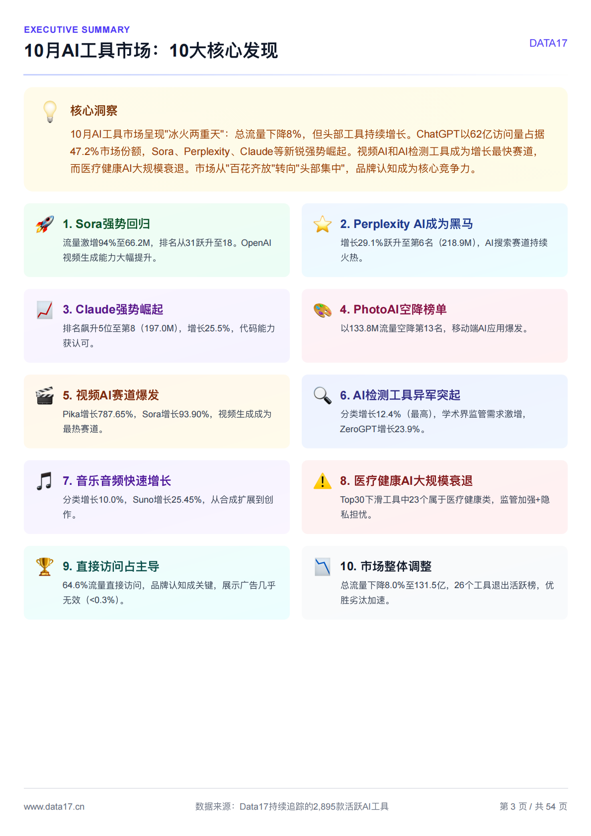 Data17：2025年10月全球AI趋势洞察报告 第3页