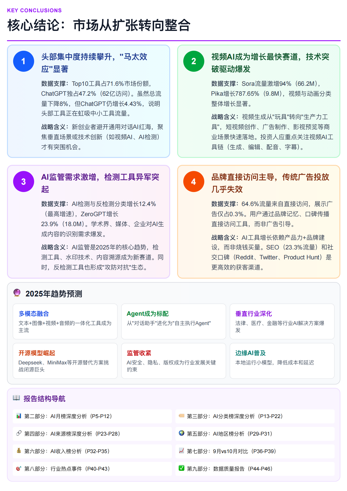 Data17：2025年10月全球AI趋势洞察报告 第5页