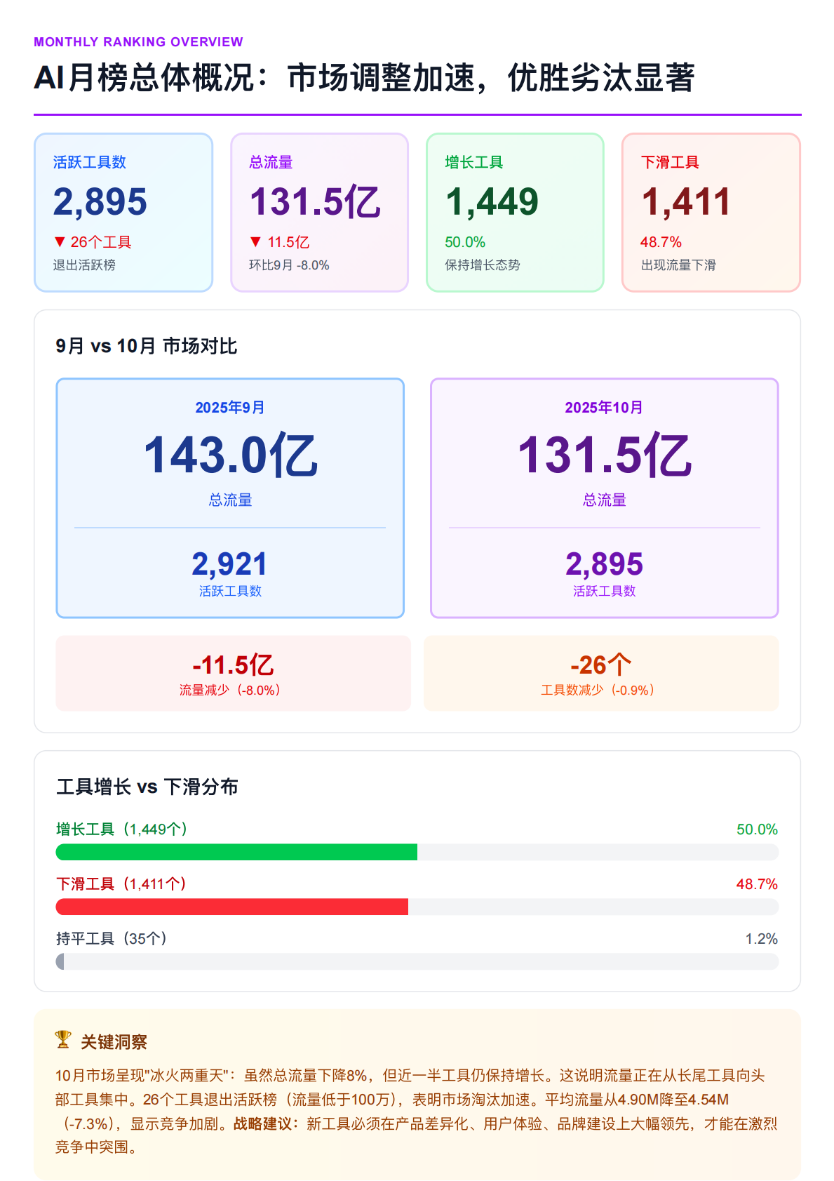 Data17：2025年10月全球AI趋势洞察报告 第8页