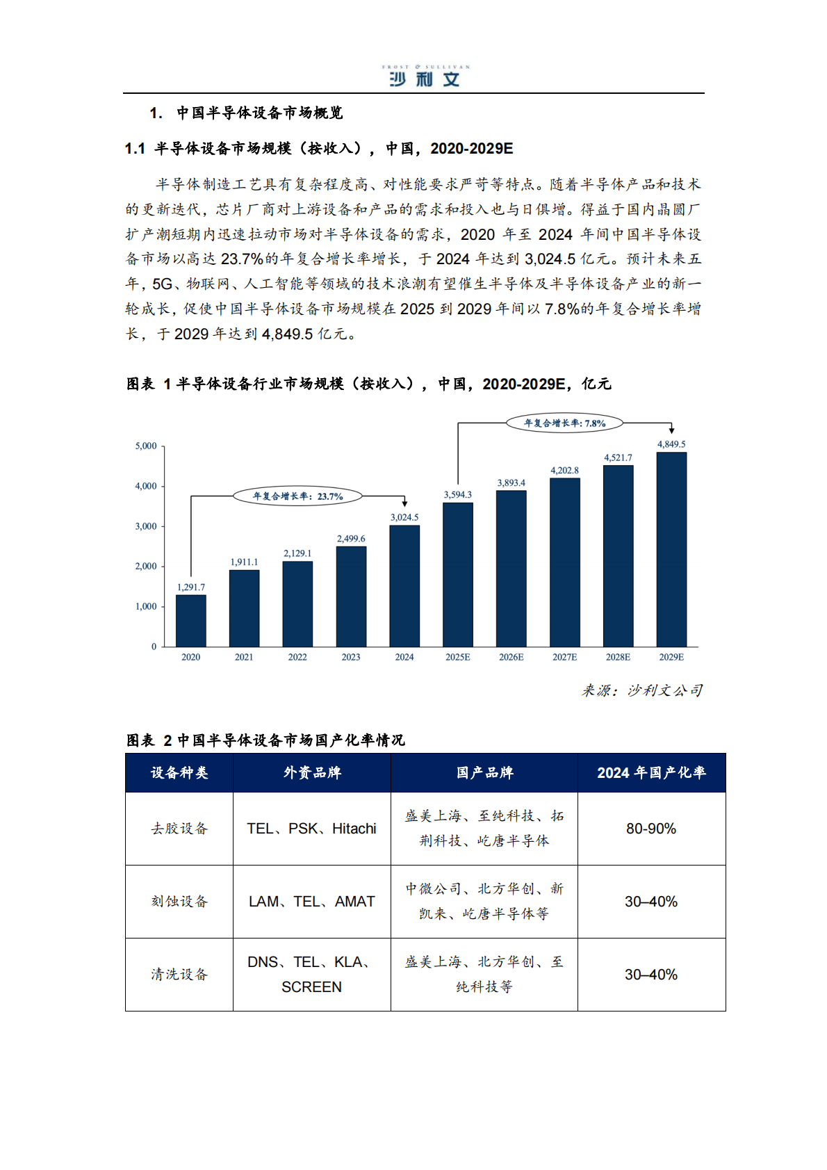 沙利文：2025年中国半导体设备特殊涂层零部件行业独立市场研究报告 第5页