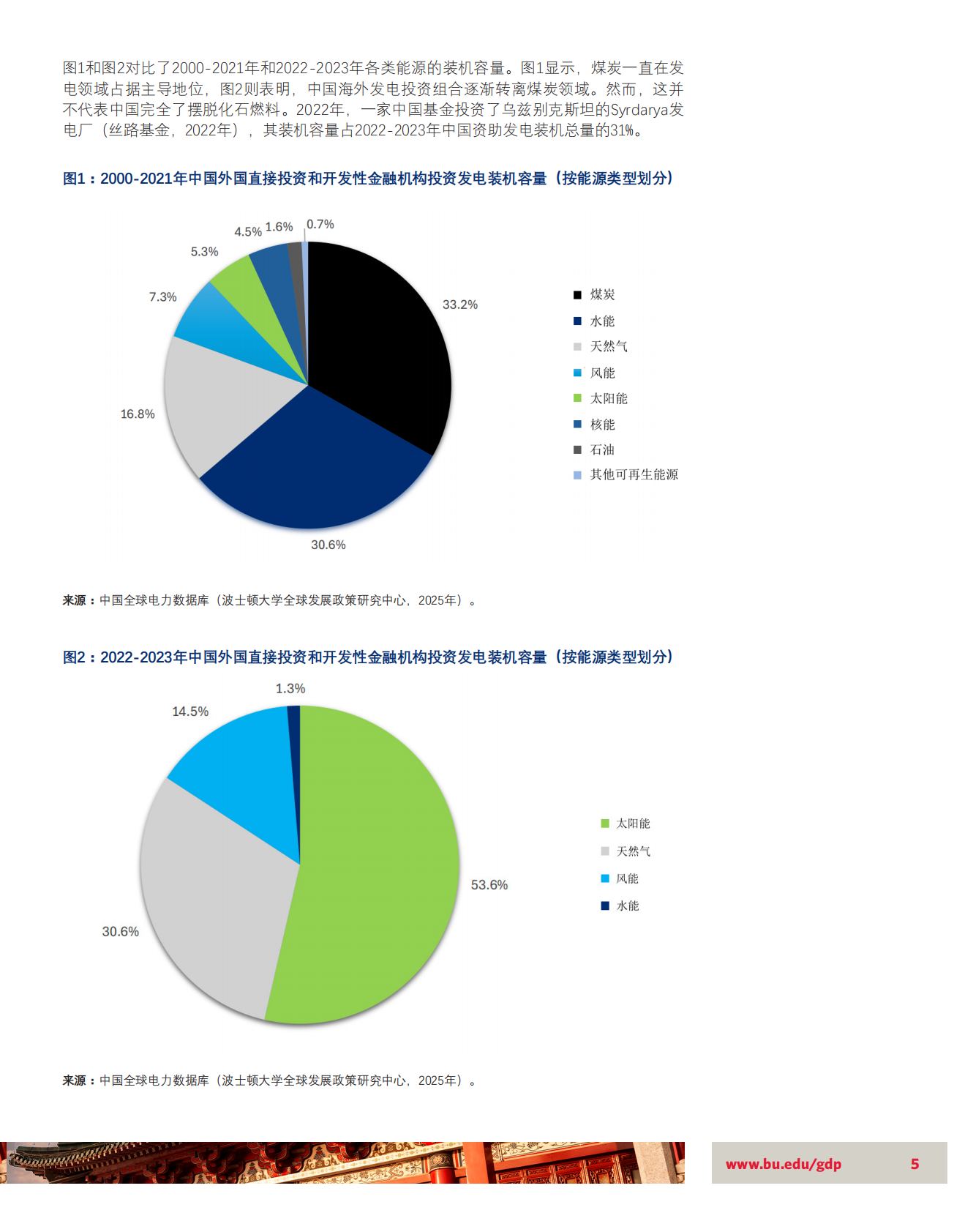 停止新建煤电项目：中国海外电厂投资组合结构转型？ 第5页