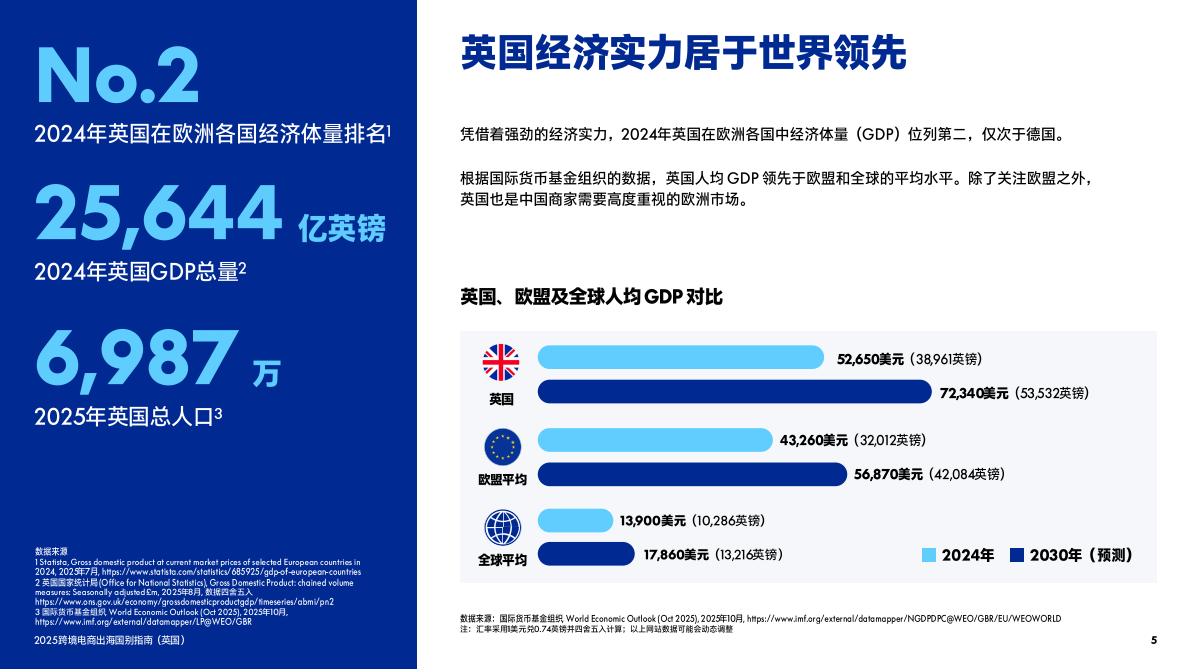 PayPal：2025年跨境电商出海国别指南（英国） 第5页