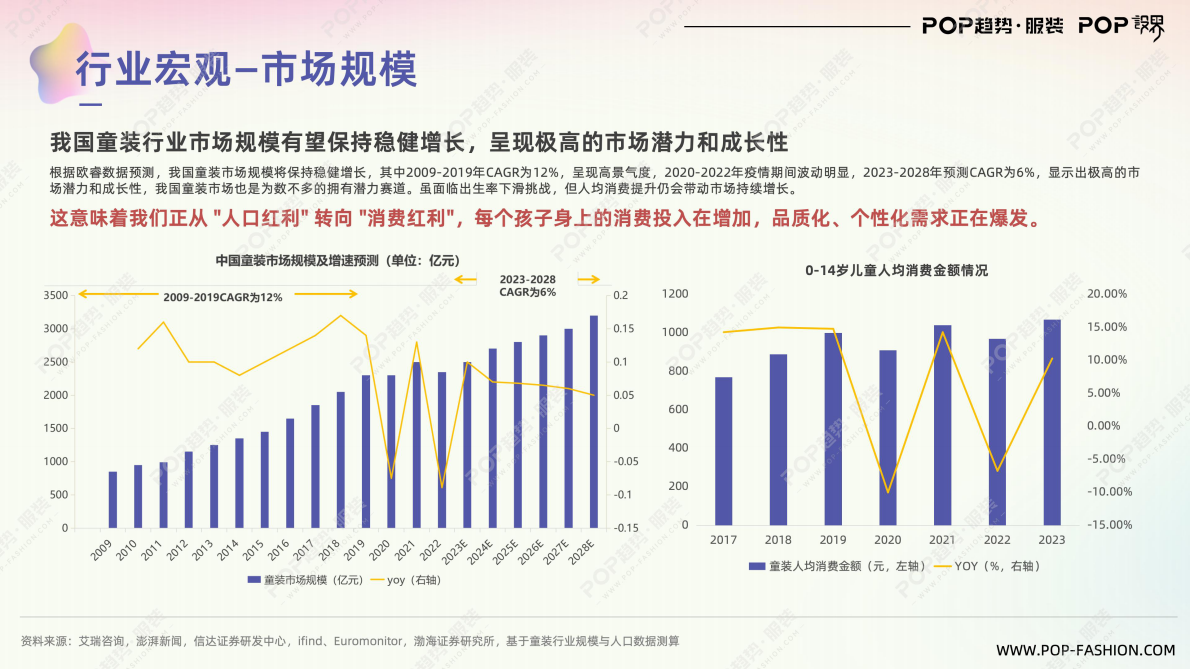 POP趋势服装：童装行业趋势与2026主题趋势报告 第4页