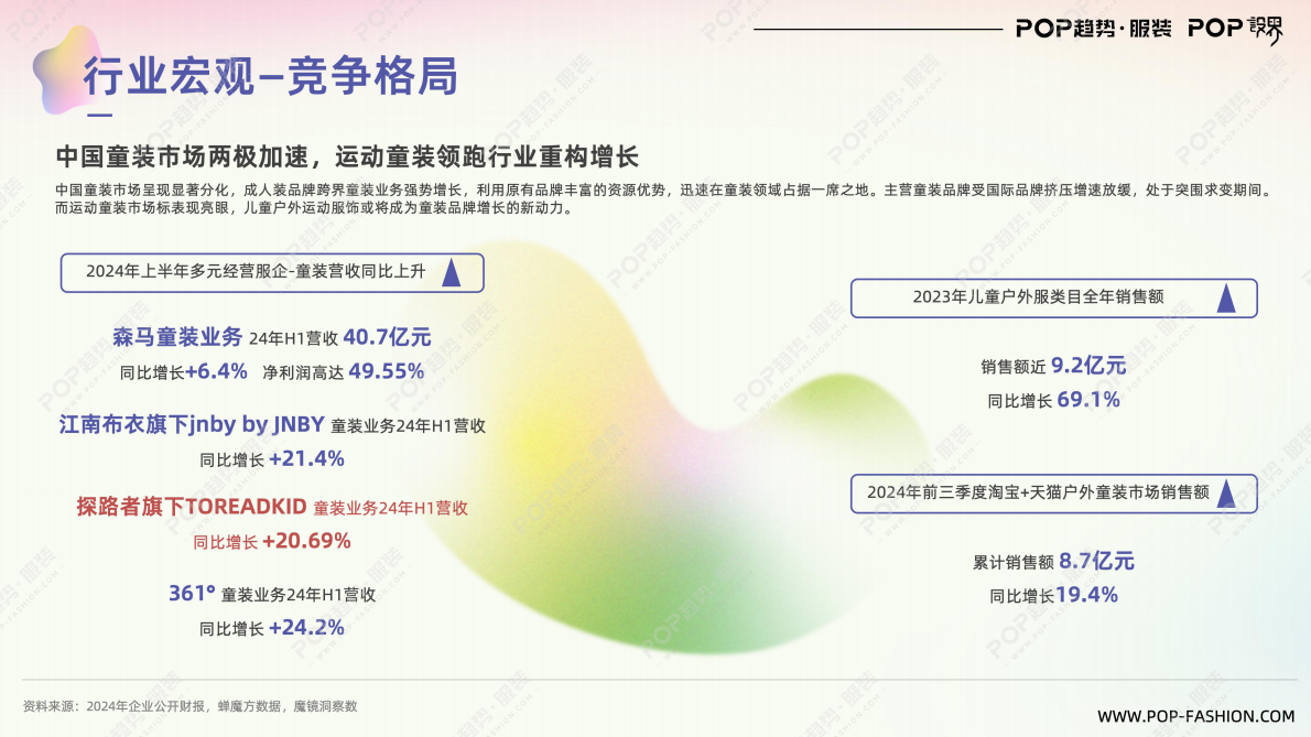 POP趋势服装：童装行业趋势与2026主题趋势报告 第5页