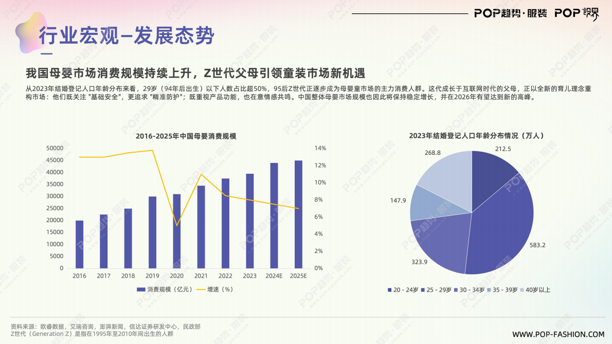 POP趋势服装：童装行业趋势与2026主题趋势报告 第6页