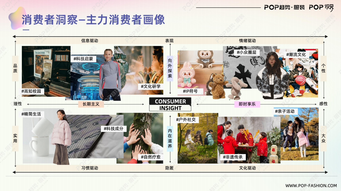 POP趋势服装：童装行业趋势与2026主题趋势报告 第8页