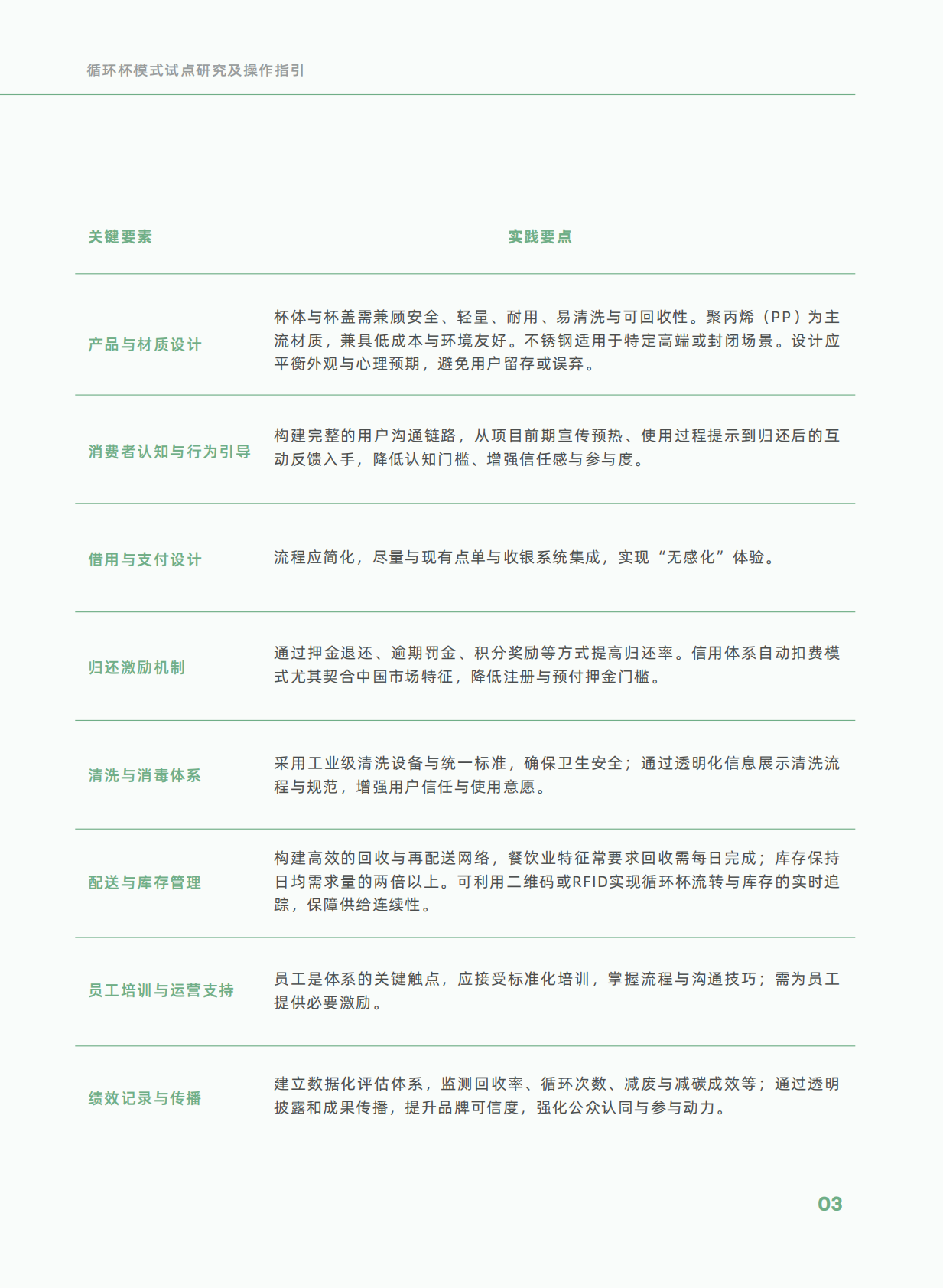 摆脱塑缚：循环杯可持续餐饮包装新未来&mdash;&mdash;循环杯模式试点研究及操作指引 第7页