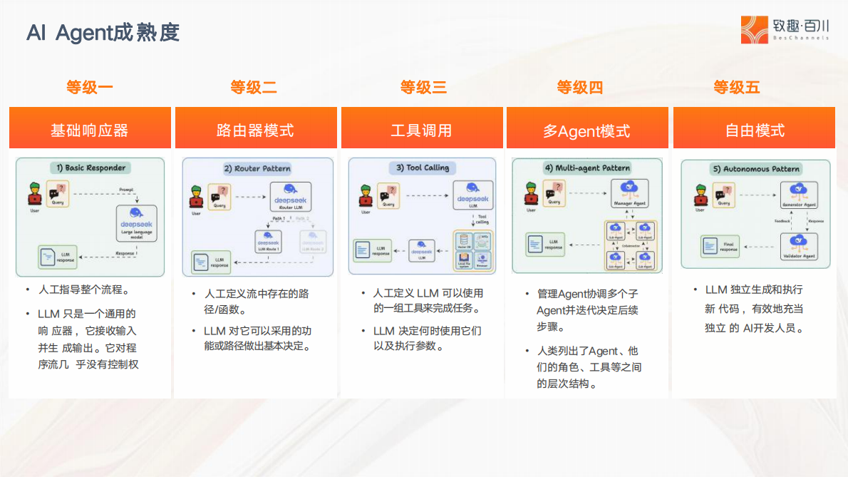 致趣.百川：AI赋能数字化营销增长体系 第3页