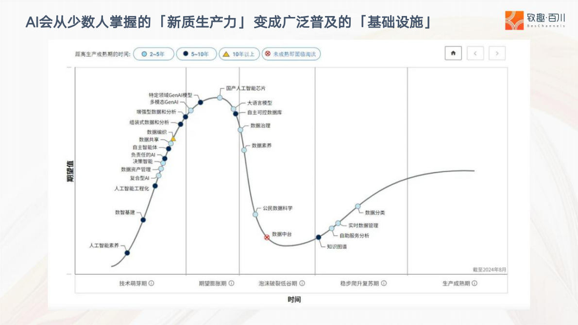致趣.百川：AI赋能数字化营销增长体系 第4页