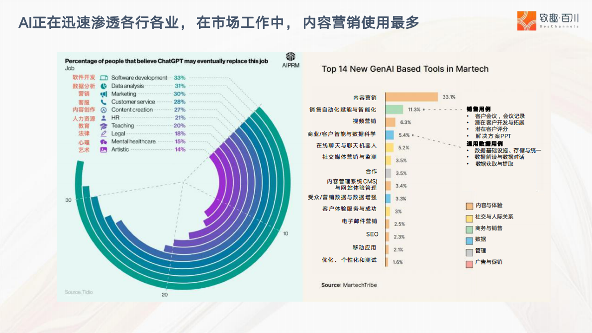致趣.百川：AI赋能数字化营销增长体系 第5页