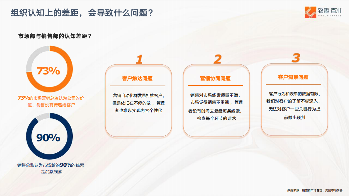 致趣.百川：AI赋能数字化营销增长体系 第7页