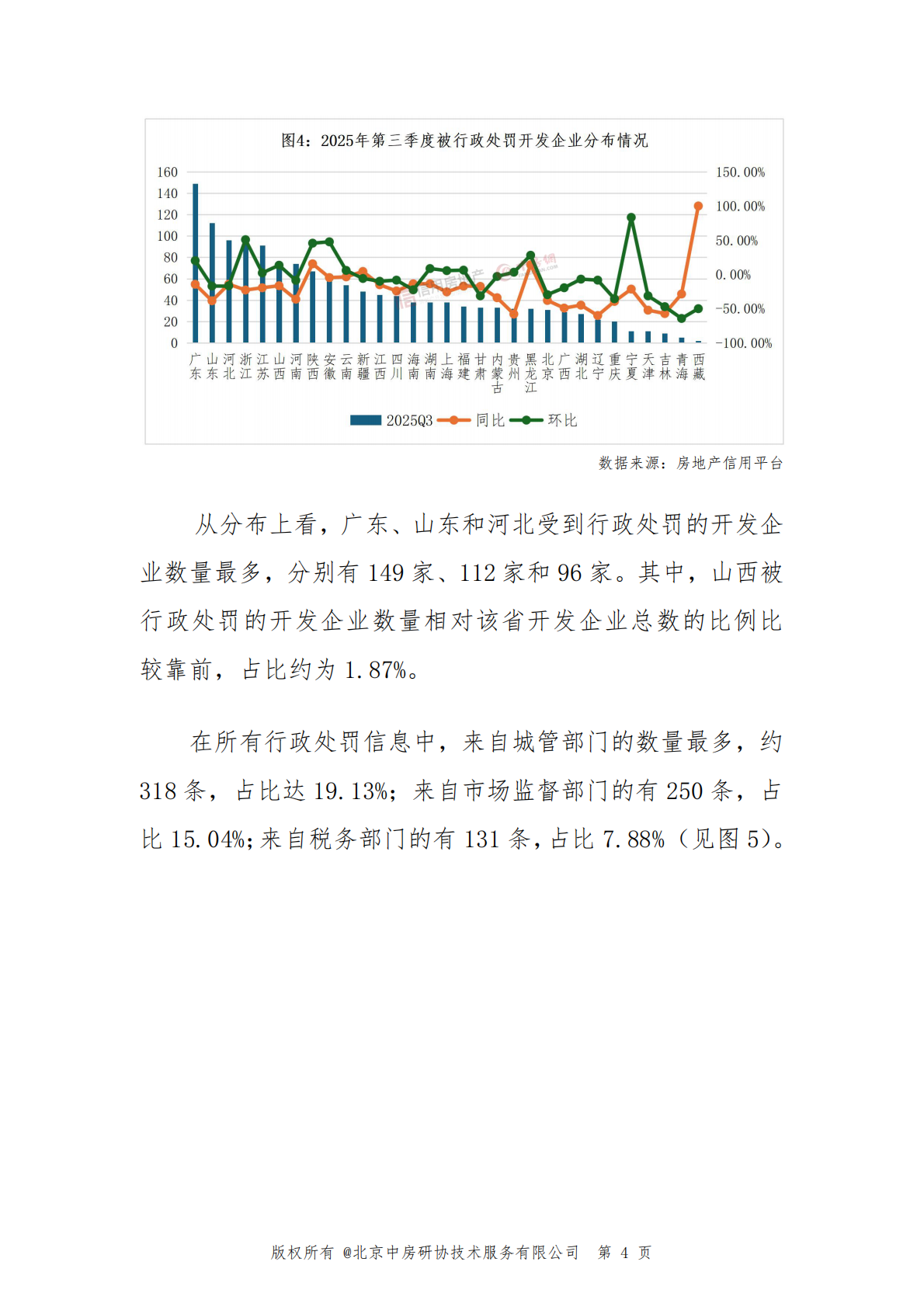 中房网:2025年第三季度房地产开发企业信用状况报告 | 先导研报