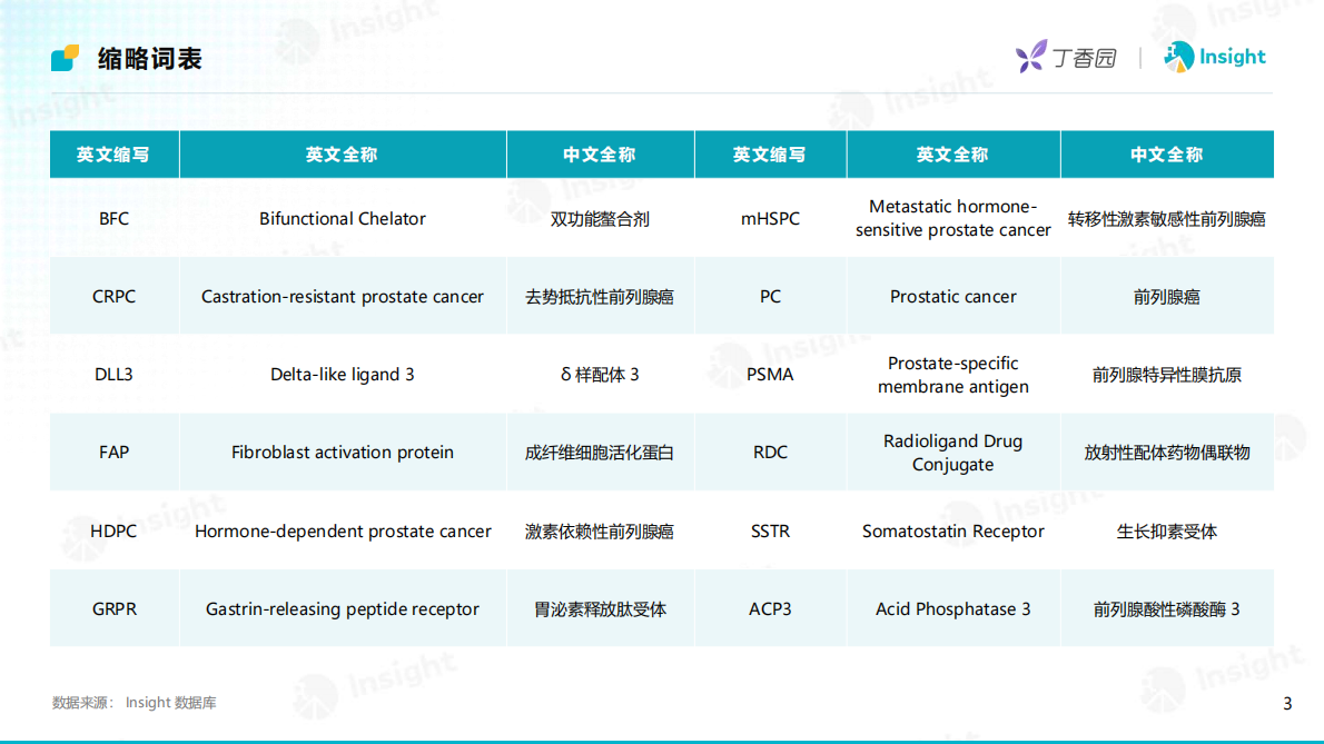 丁香园&Insight：2025年创新深水区：核药研发机遇与挑战 第3页