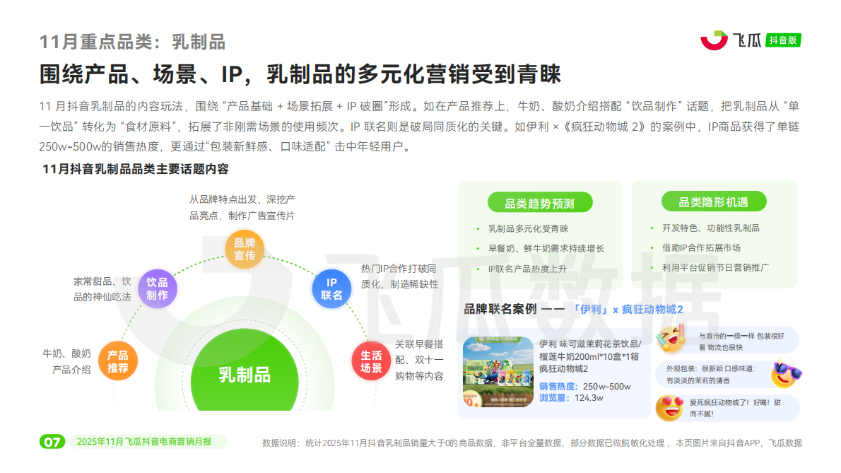 飞瓜数据：2025年11月飞瓜抖音电商营销月报 第8页