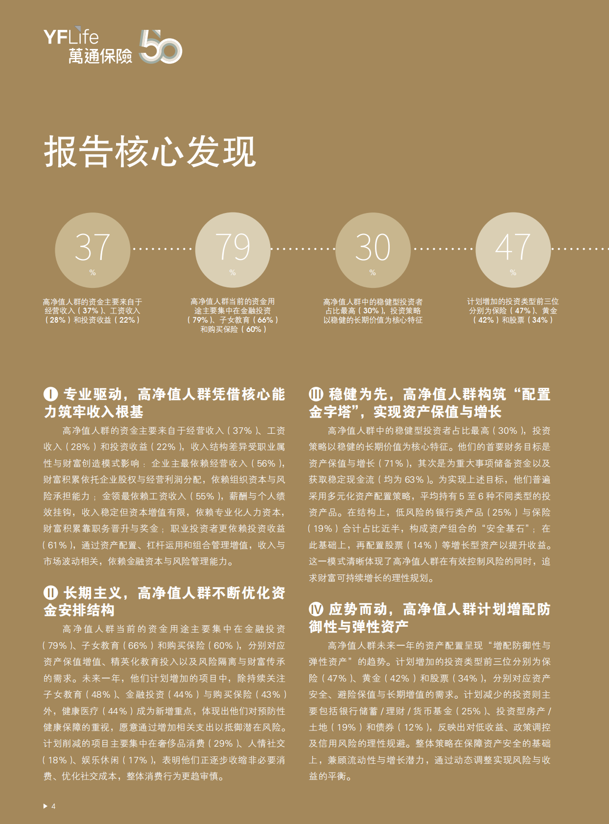 胡润百富：2025年中国高净值人群金融投资需求与趋势白皮书 第6页