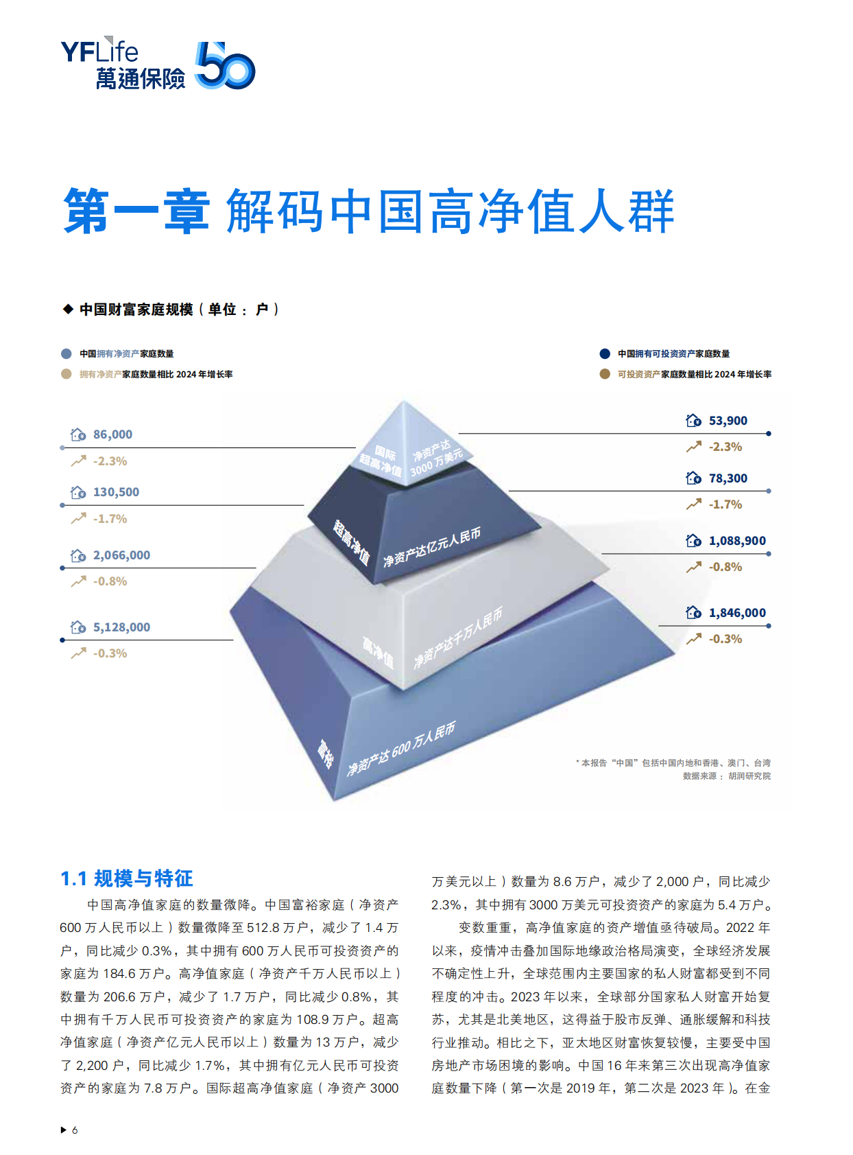 胡润百富：2025年中国高净值人群金融投资需求与趋势白皮书 第8页