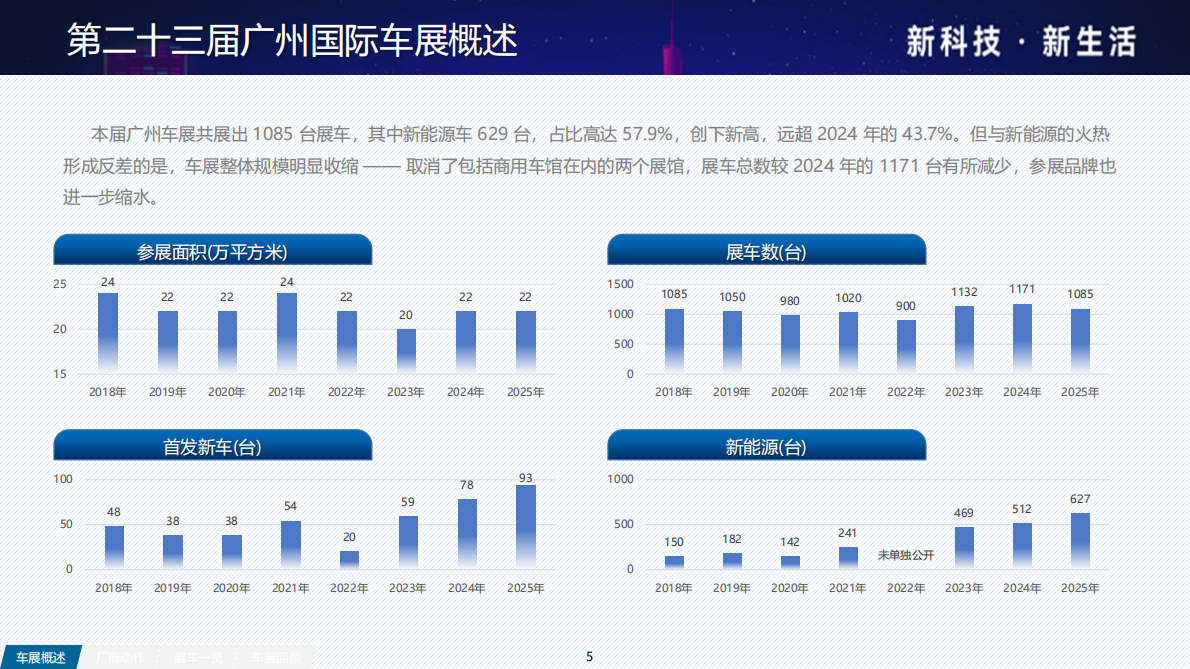 吉图咨询：2025广州车展展后报告 第5页