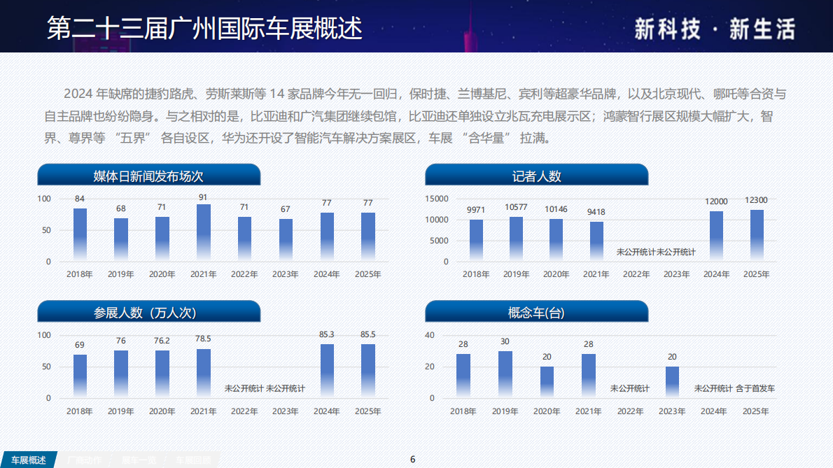 吉图咨询：2025广州车展展后报告 第6页