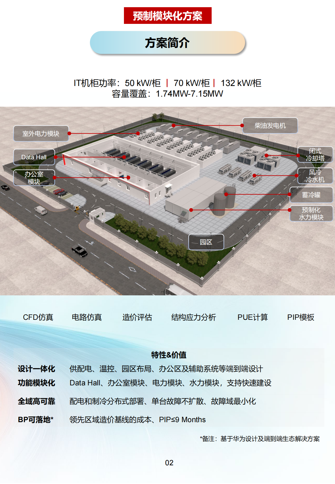 华为AI数据中心参考设计 第4页