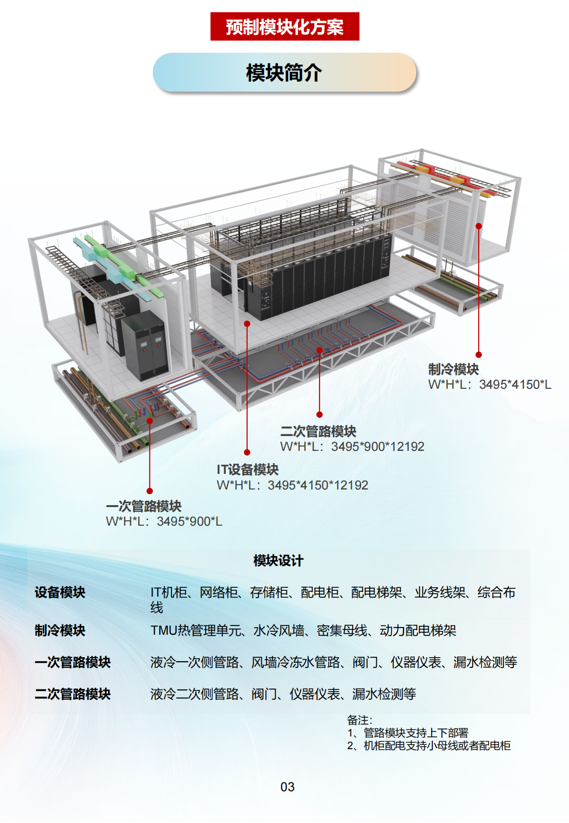 华为AI数据中心参考设计 第5页