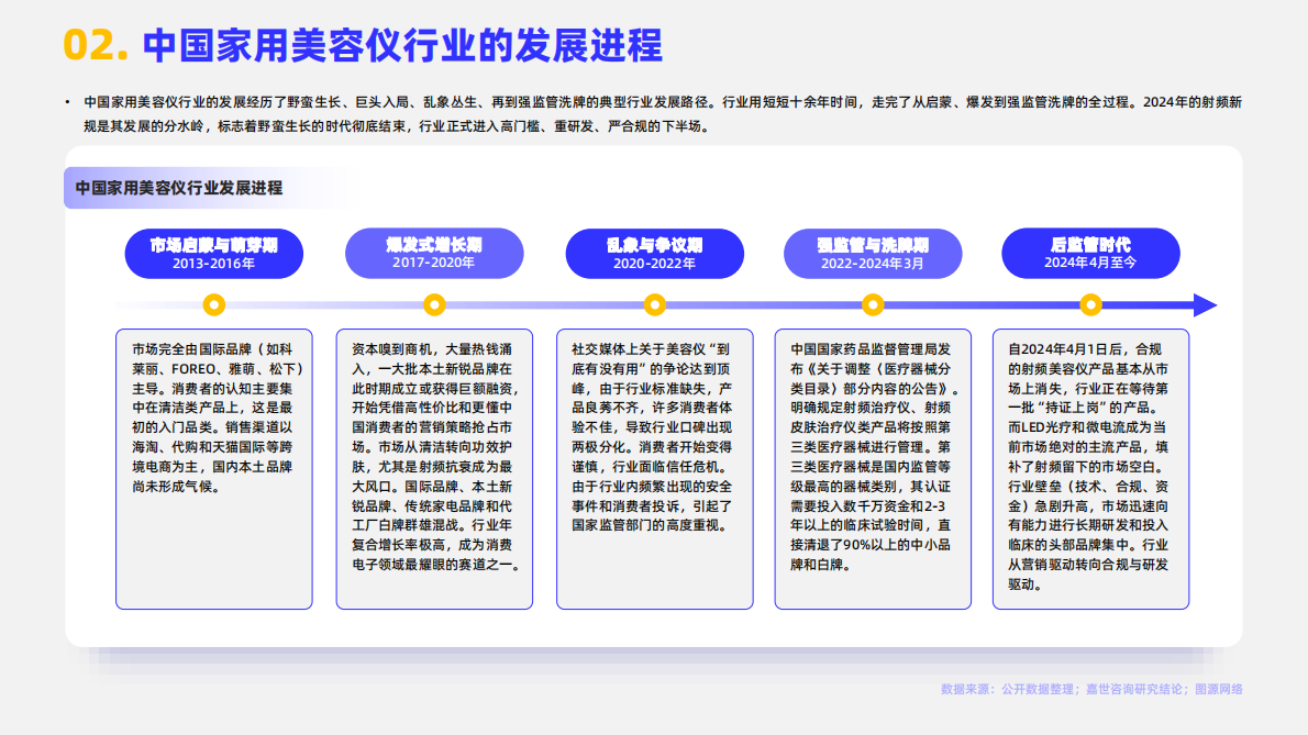 嘉世咨询：2025家用美容仪行业简析报告 第4页