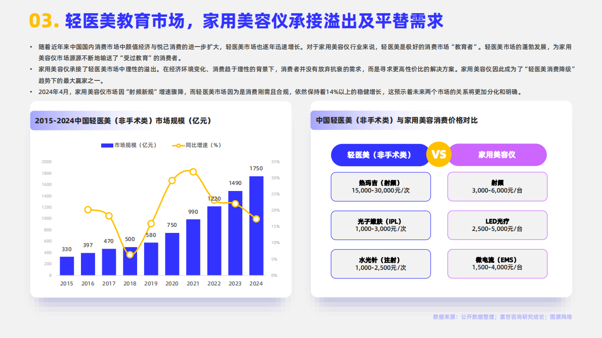 嘉世咨询：2025家用美容仪行业简析报告 第5页