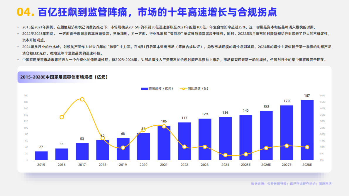 嘉世咨询：2025家用美容仪行业简析报告 第6页