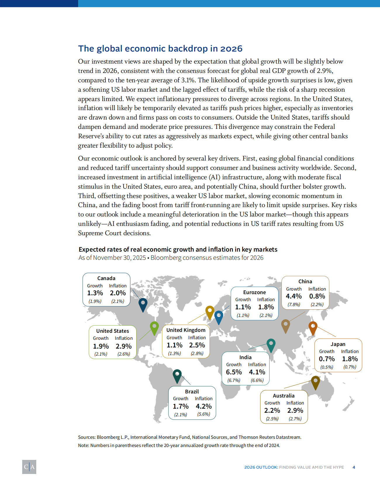 康桥汇世：2026年全球投资展望报告：喧嚣市场中的价值甄别（英文版） 第4页