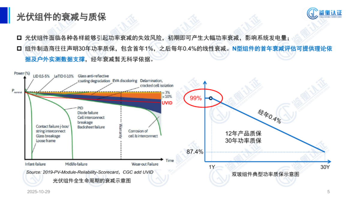 鉴衡认证 邵亚辉：光伏系统关键设备的老化与快速评估方法 第5页