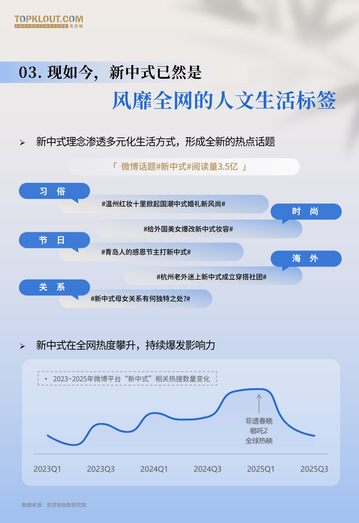 克劳锐：2025新中式审美内容消费报告 第4页