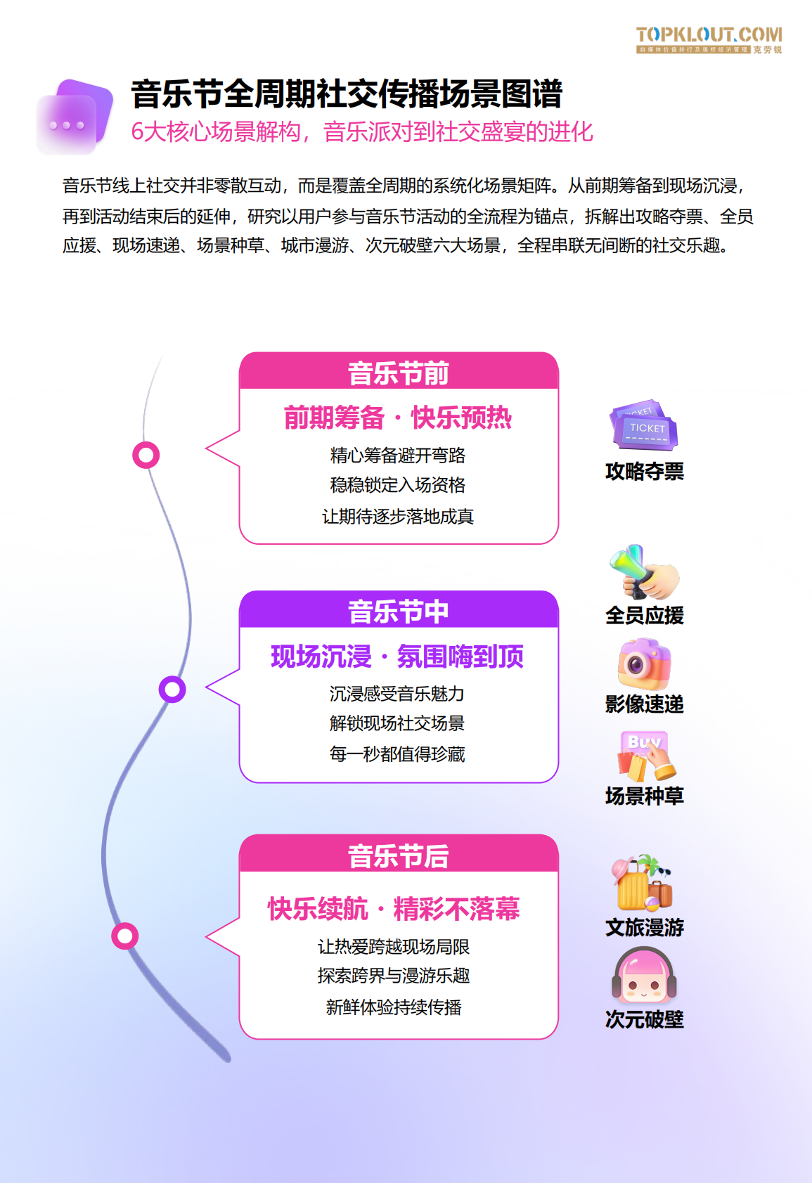 克劳锐：2025音乐节社交观察-音乐节无期限快乐秘籍报告 第8页