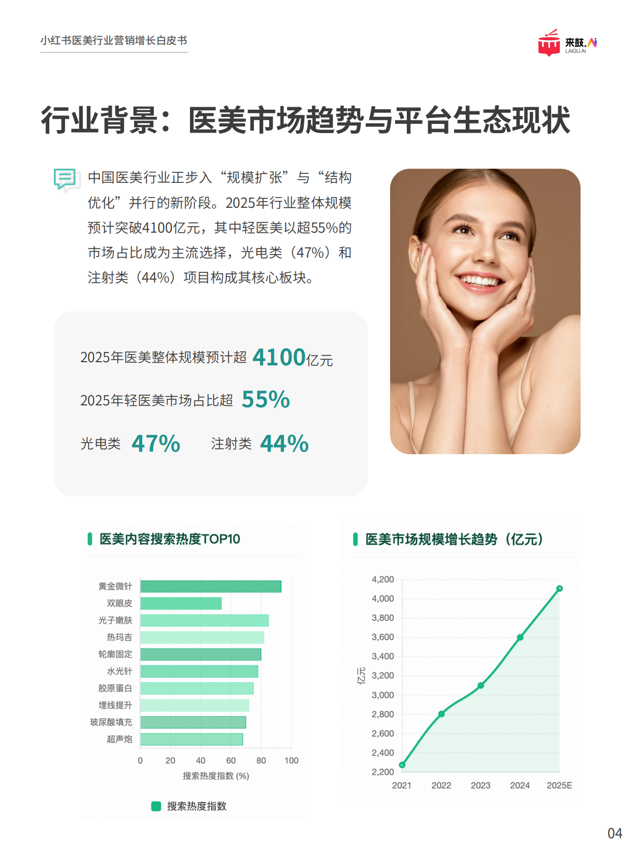 来鼓AI：2025年小红书医美行业精准获客与营销增长白皮书 第5页