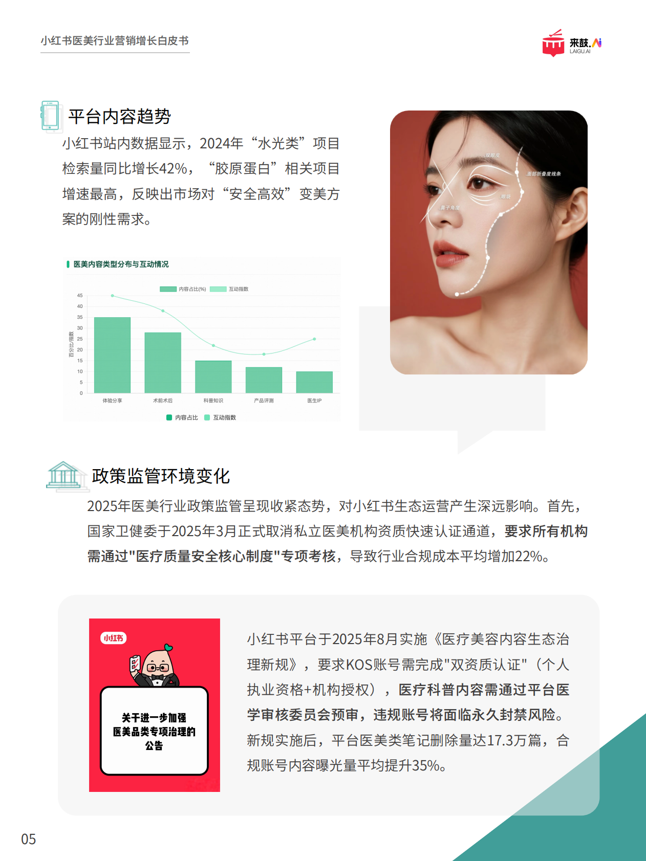 来鼓AI：2025年小红书医美行业精准获客与营销增长白皮书 第6页