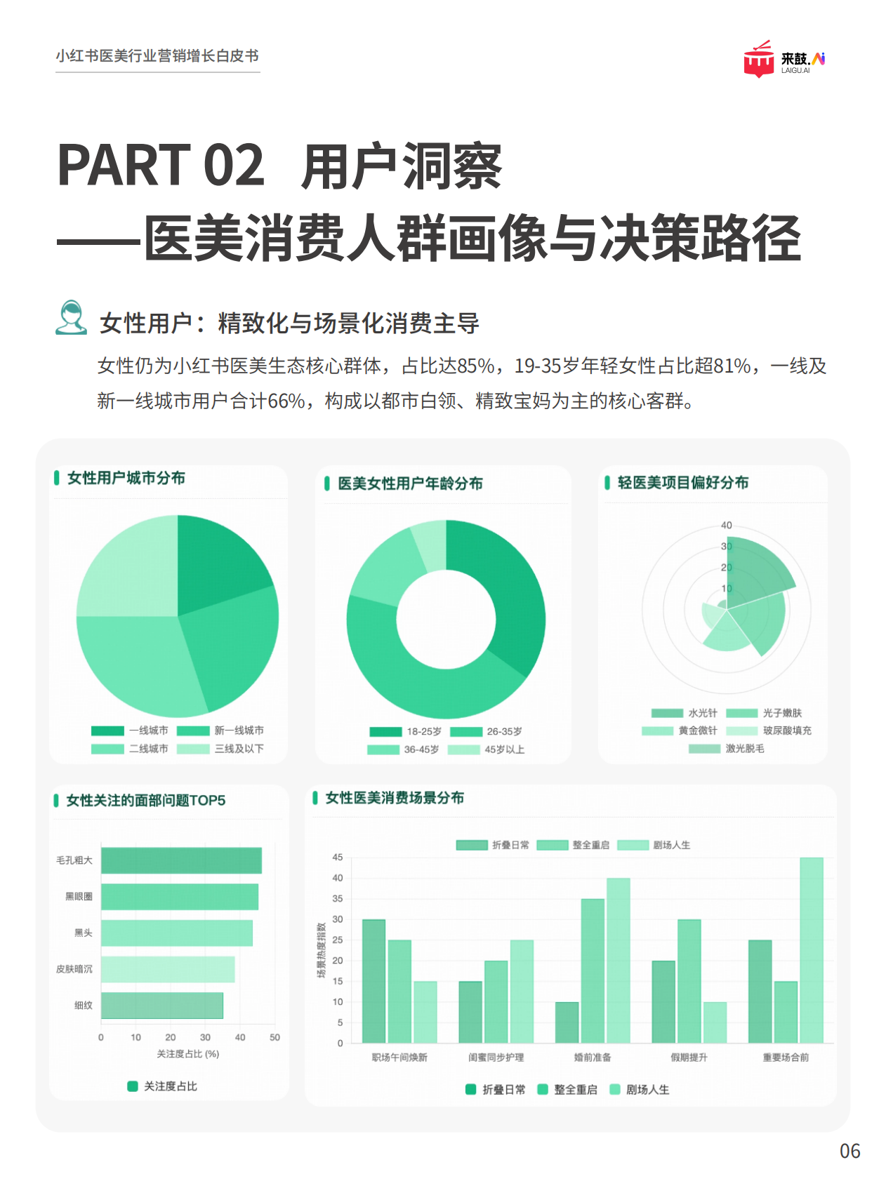 来鼓AI：2025年小红书医美行业精准获客与营销增长白皮书 第7页