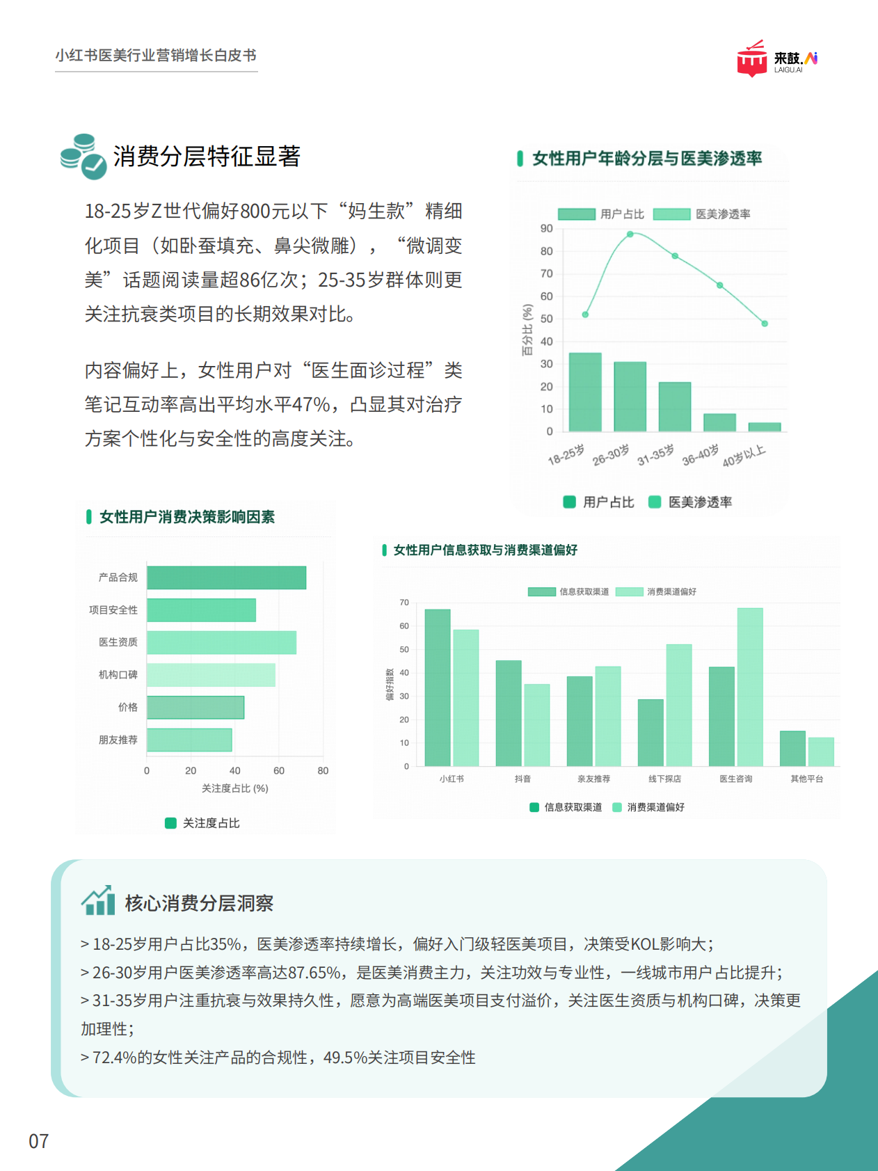 来鼓AI：2025年小红书医美行业精准获客与营销增长白皮书 第8页