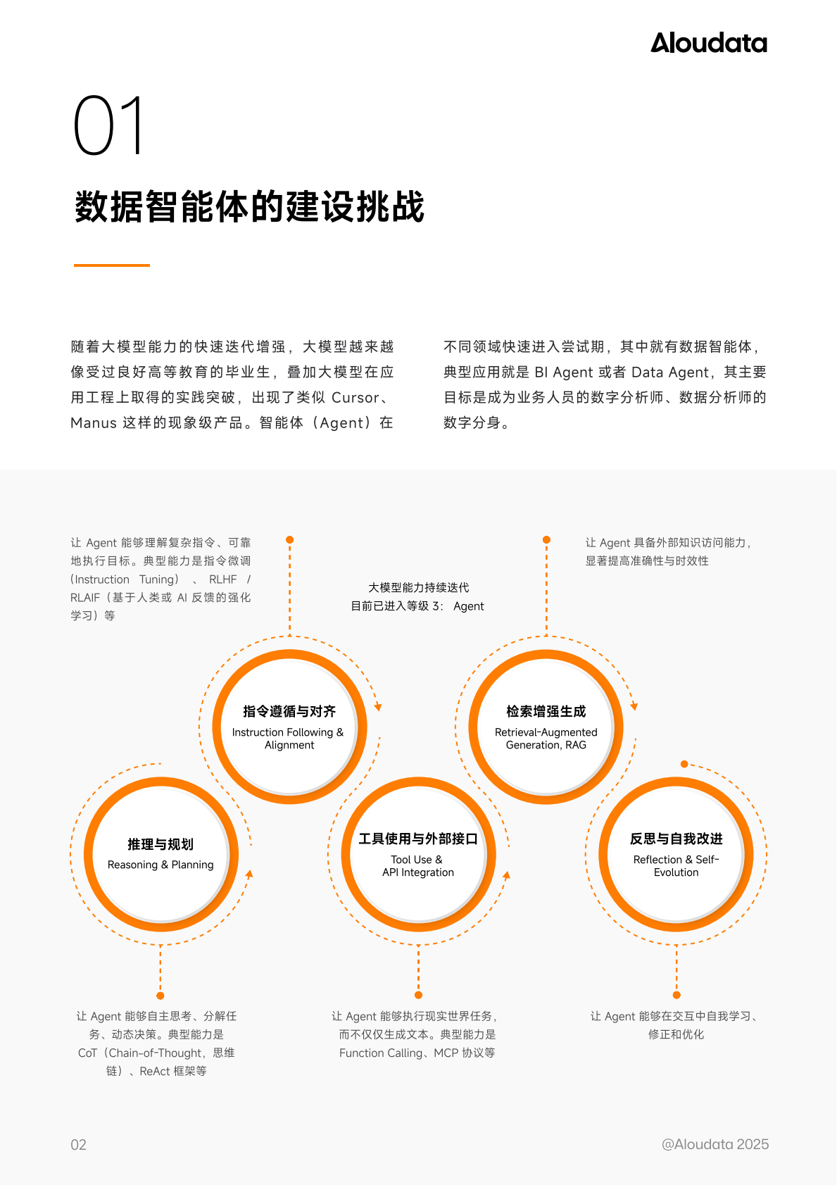 数据语义层：从大数据到大模型，从数据资产到 AI 资产 第4页