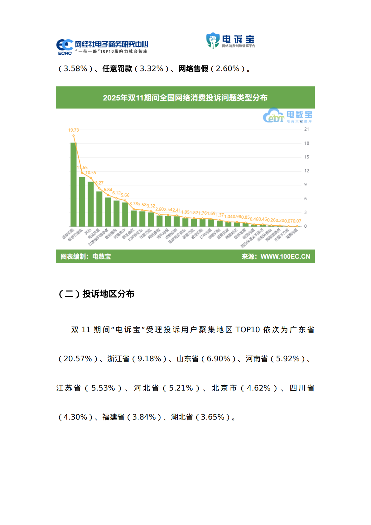 网经社：2025年双11期间电子商务用户体验与投诉数据报告 第6页