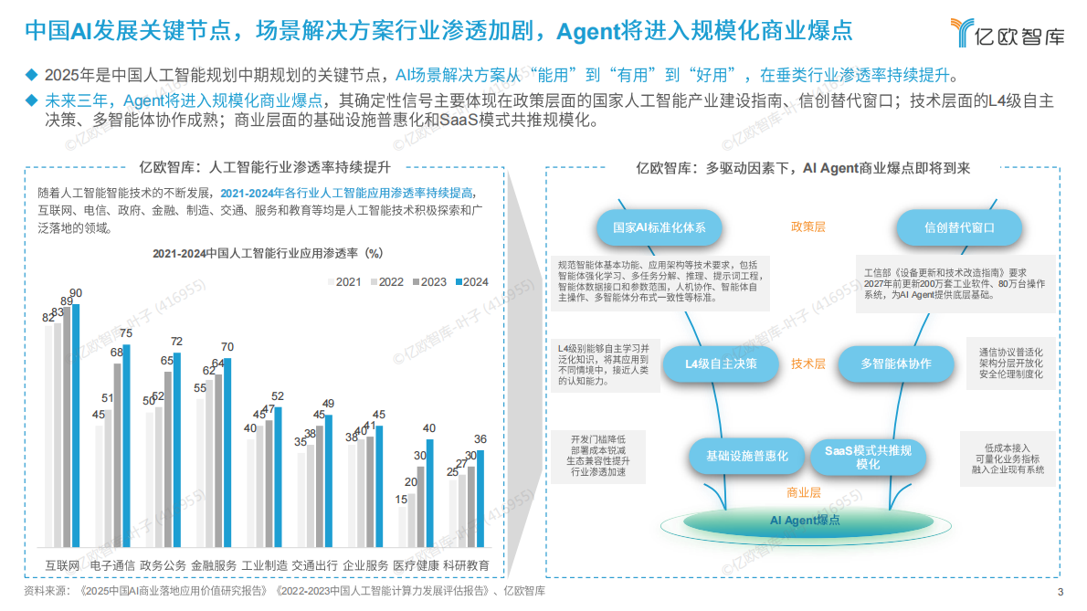 亿欧智库：2026六大未来产业发展趋势与人工智能八大落地场景洞察 第3页