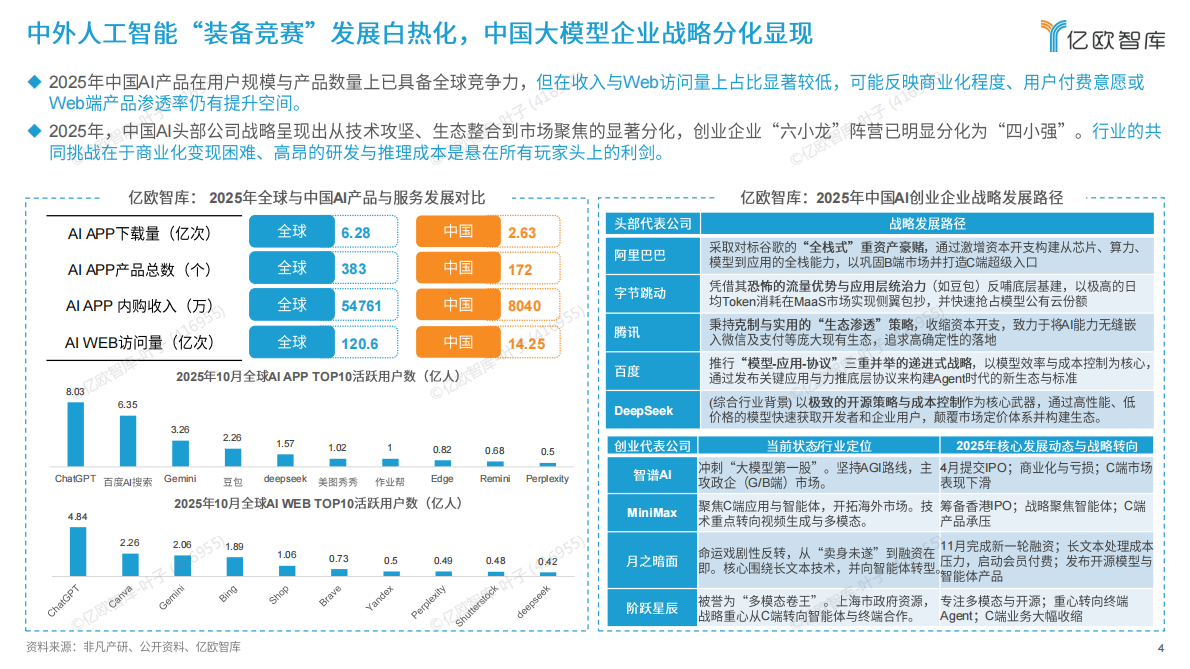 亿欧智库：2026六大未来产业发展趋势与人工智能八大落地场景洞察 第4页